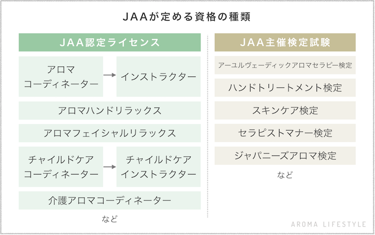 アロマの資格とは？種類や違い・費用・メリットをまとめて紹介