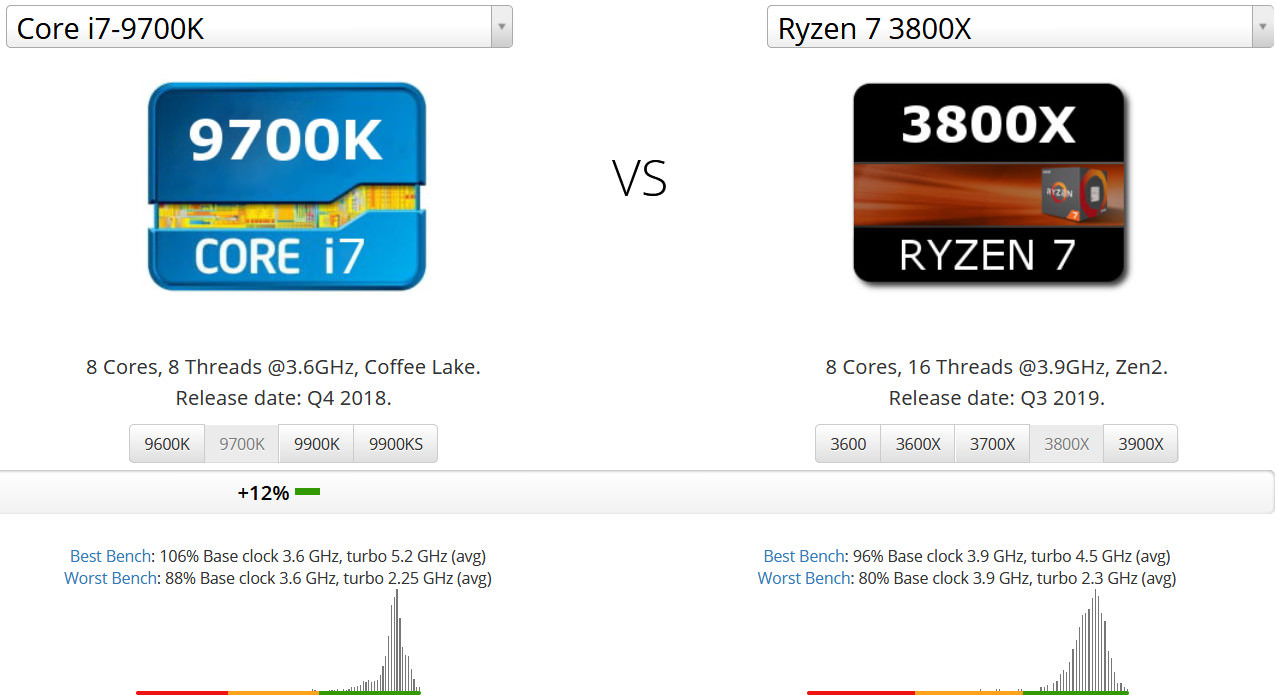 core-i7-9700k-vs-ryzen-7-3800x.jpg