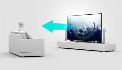 レグザサウンドシステム RSS-AZ77｜テレビ｜REGZA：東芝