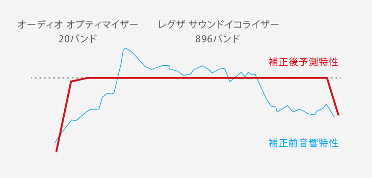 M520X/高音質/パワーオーディオシステム｜テレビ｜REGZA：東芝