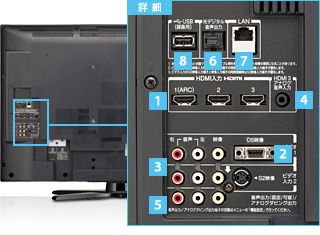 H1・H1S/外観・仕様｜テレビ｜REGZA：東芝
