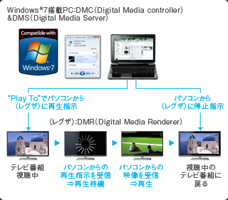 X3/機能｜テレビ｜REGZA：東芝