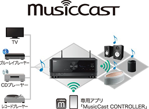 デザイン、回路構成を一新。最新の3次元音場機能、HDMI規格に対応し