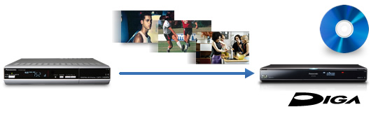 TZ-DCH520/820/1520/1820 | セットトップボックス | 商品一覧 | CATV