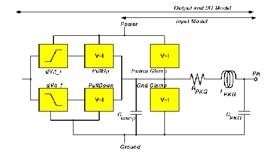 North Carolina State University - IBIS Resources