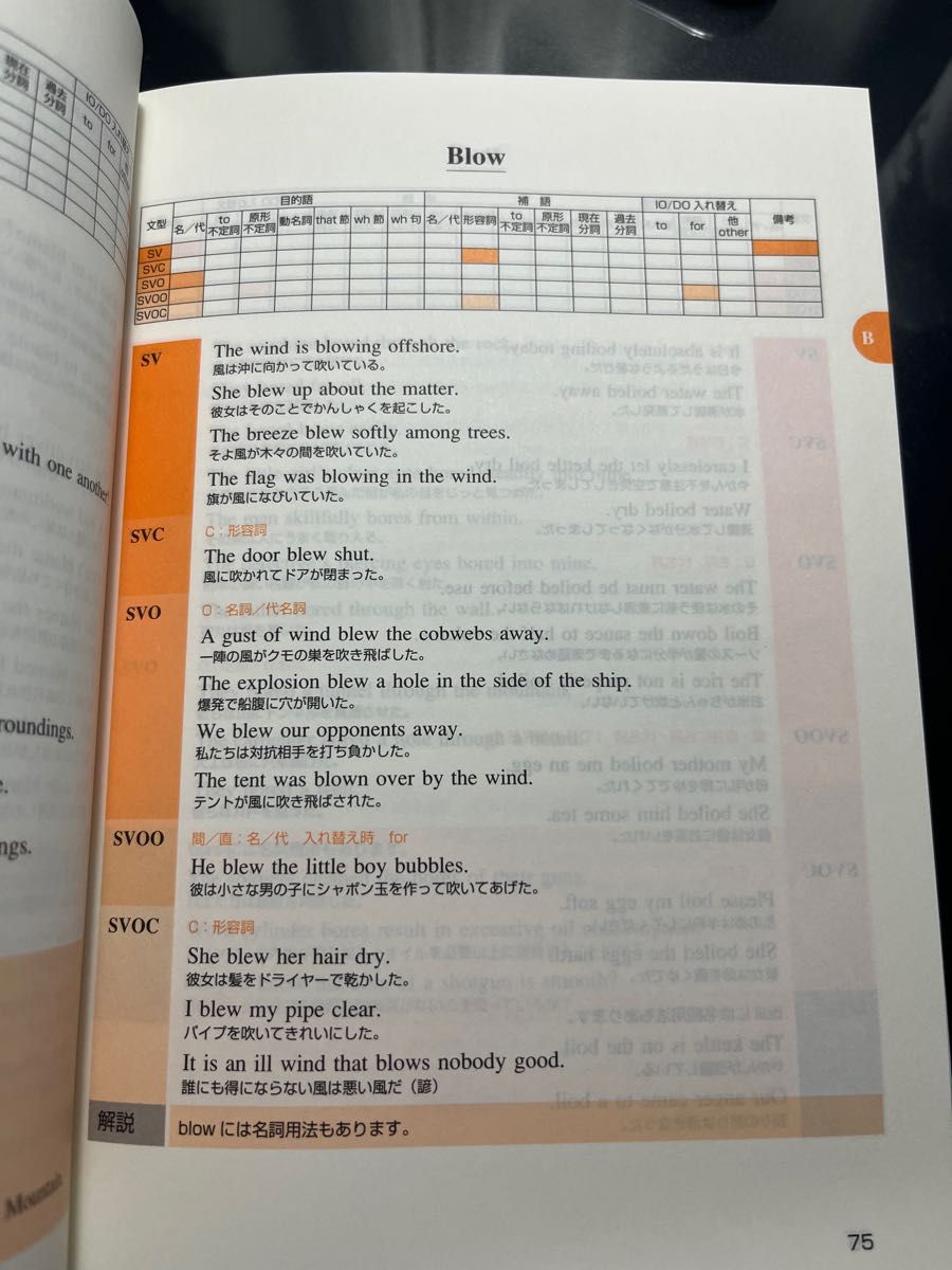 早見表で〈英語動詞1500〉使いこなしbook 大野 実 早見表で〈英語動詞