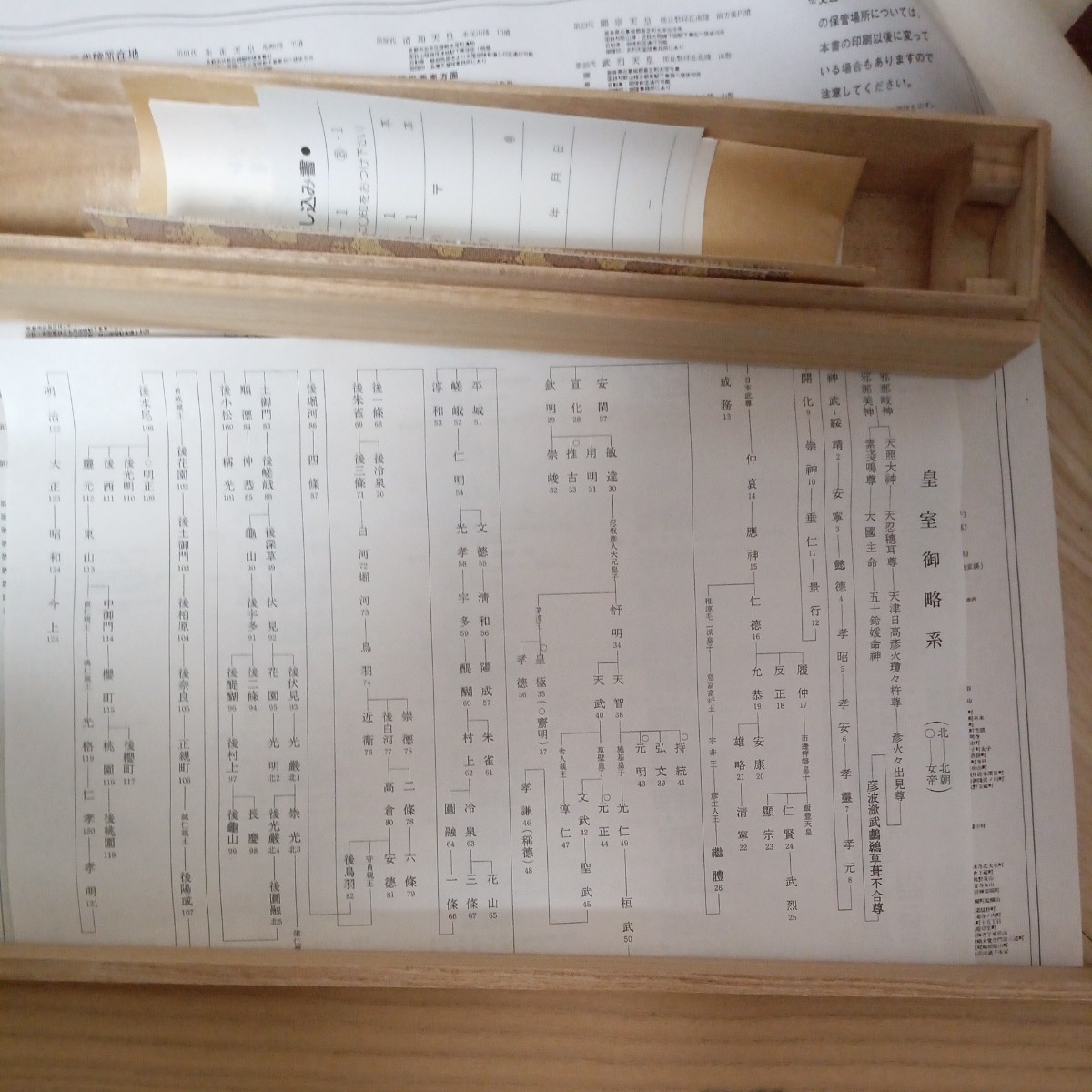 掛軸 御歴代天皇陵璽譜 歴史は 高千穂の峰から これで 天皇家の全てが