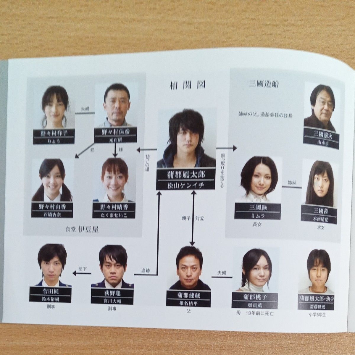 銭ゲバDVD-BOX ディレクターズカット版｜Yahoo!フリマ（旧PayPayフリマ）