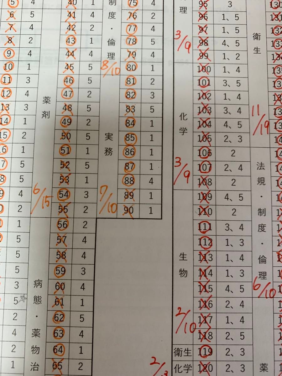 109回 薬剤師国家試験 全国統一模擬試験 解答解説書 薬ゼミ 252 253