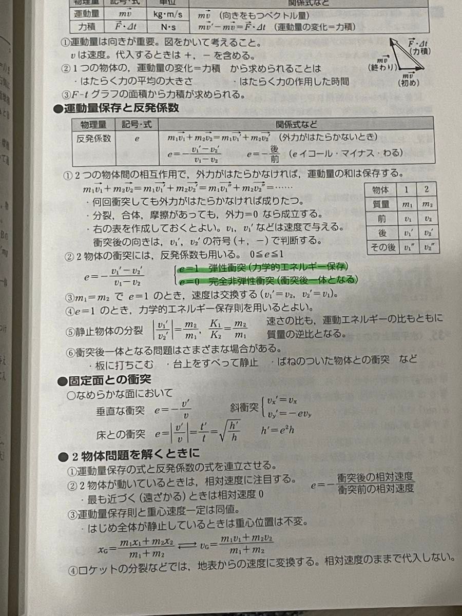 物理重要問題集 2024｜Yahoo!フリマ（旧PayPayフリマ）