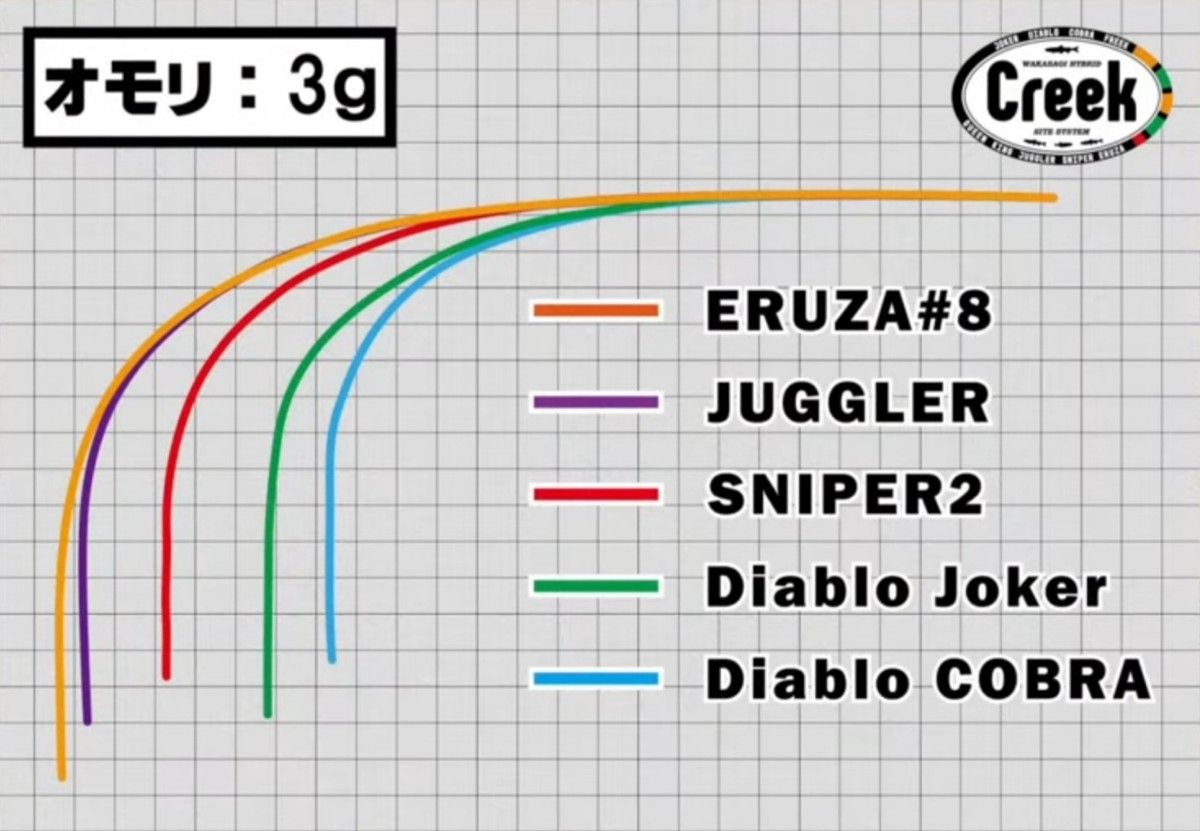 クリーク エルザ8 Creek ERUZA#8 2本セット｜Yahoo!フリマ（旧PayPay