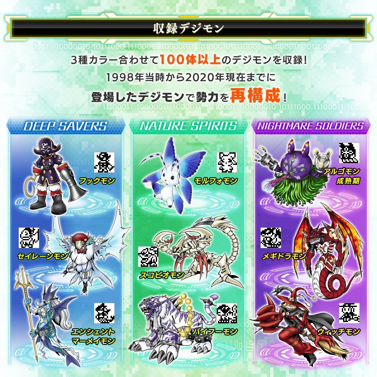 未開封新品 デジモンペンデュラムZ ZII 6種セット プレミアムバンダイ