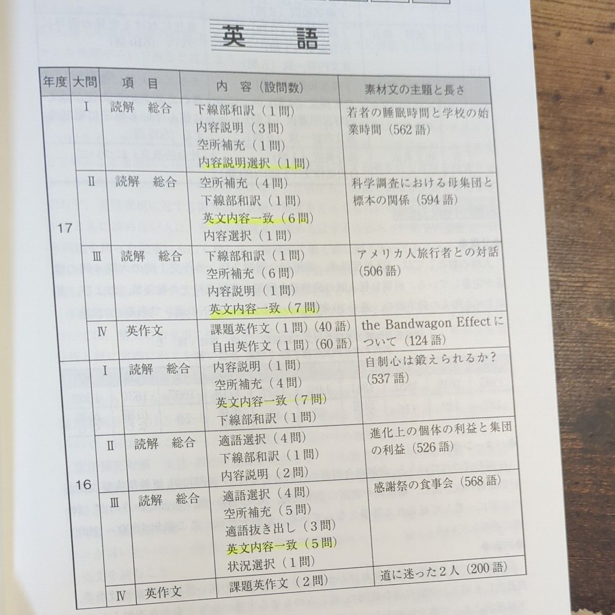 青本 駿台前期 神戸大学 理系 過去問｜Yahoo!フリマ（旧PayPayフリマ）