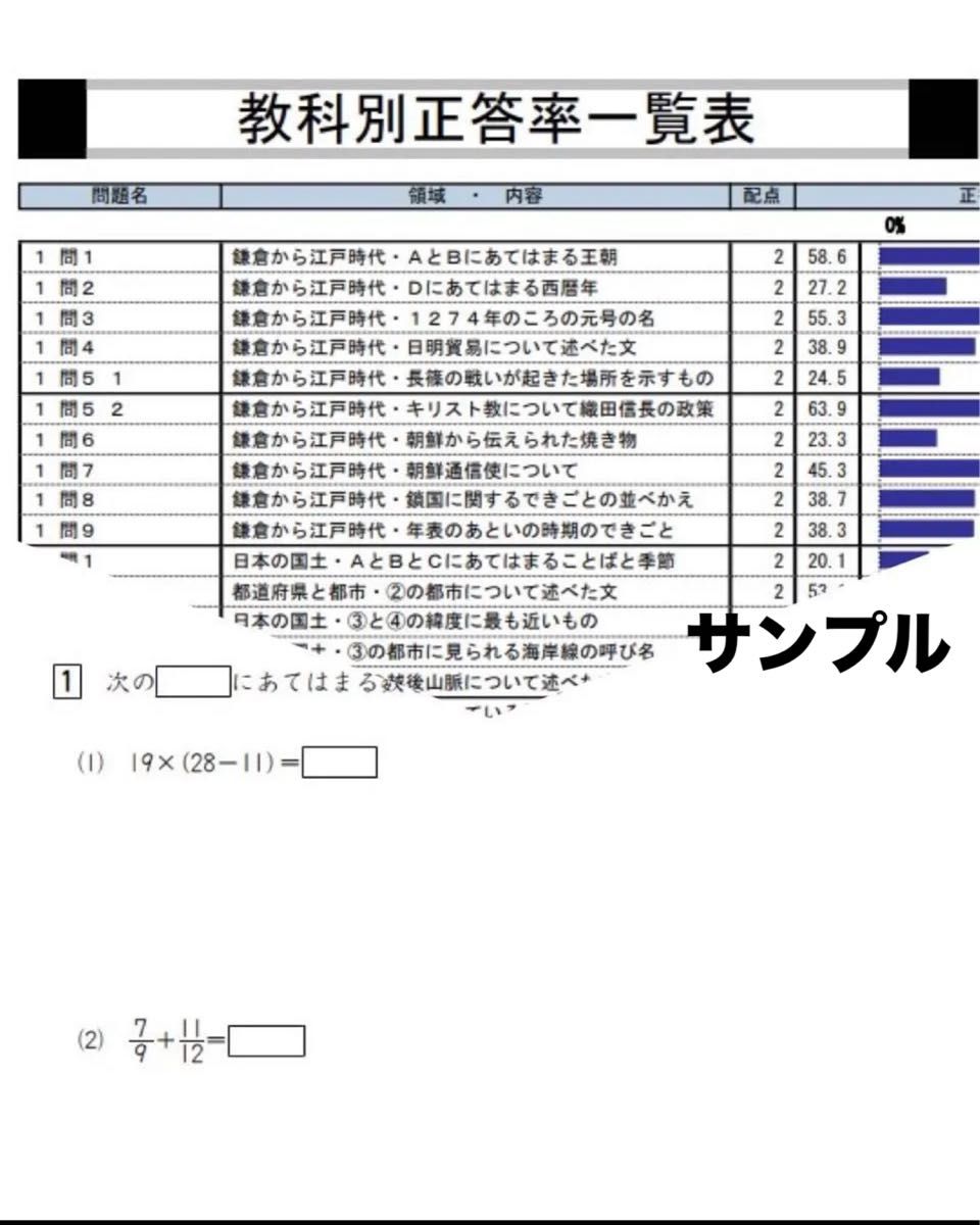 四谷大塚 2024年度 志望校判定テスト 5年生 女子 過去問・資料集フル