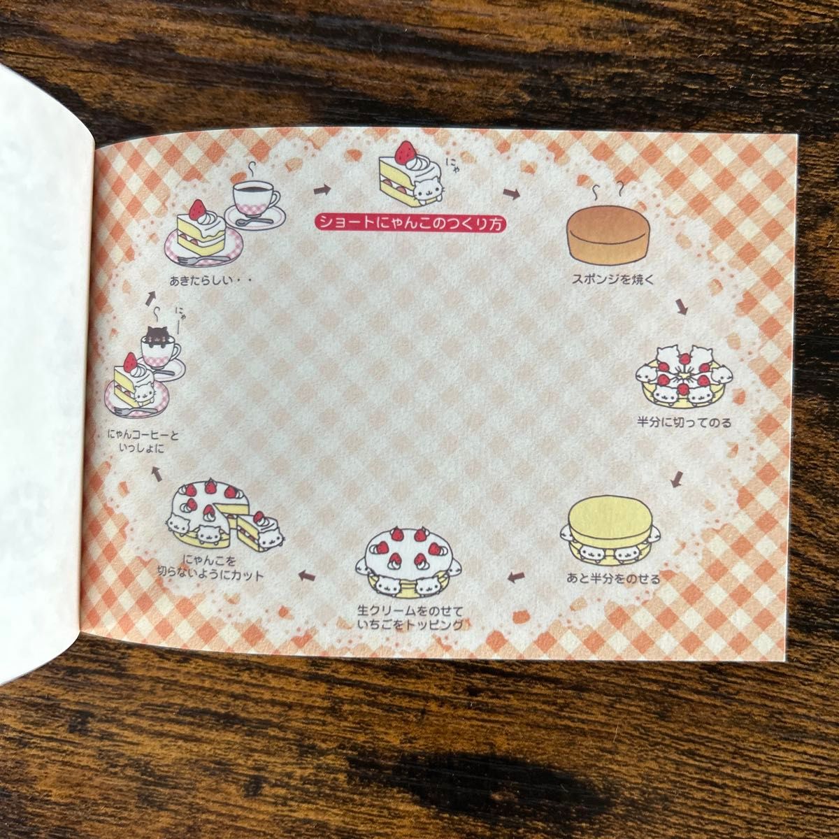 にゃんにゃんにゃんこ メモ帳 平成レトロ サンエックス｜Yahoo!フリマ