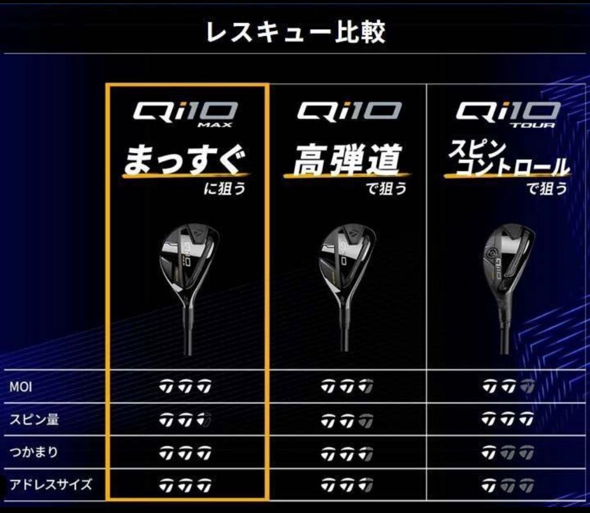 新品未使用 テーラーメイド Qi10 MAX RESCUE U6 31° S 日本正規品