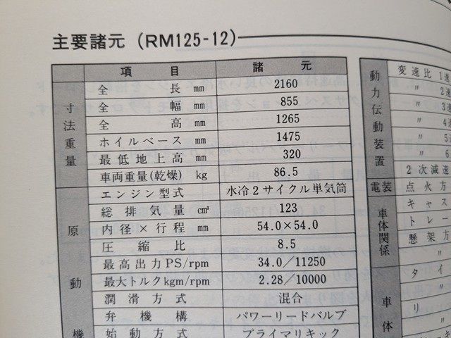 RM125 サービスマニュアル RM125-12 古本・現状 管理№ 90406｜Yahoo