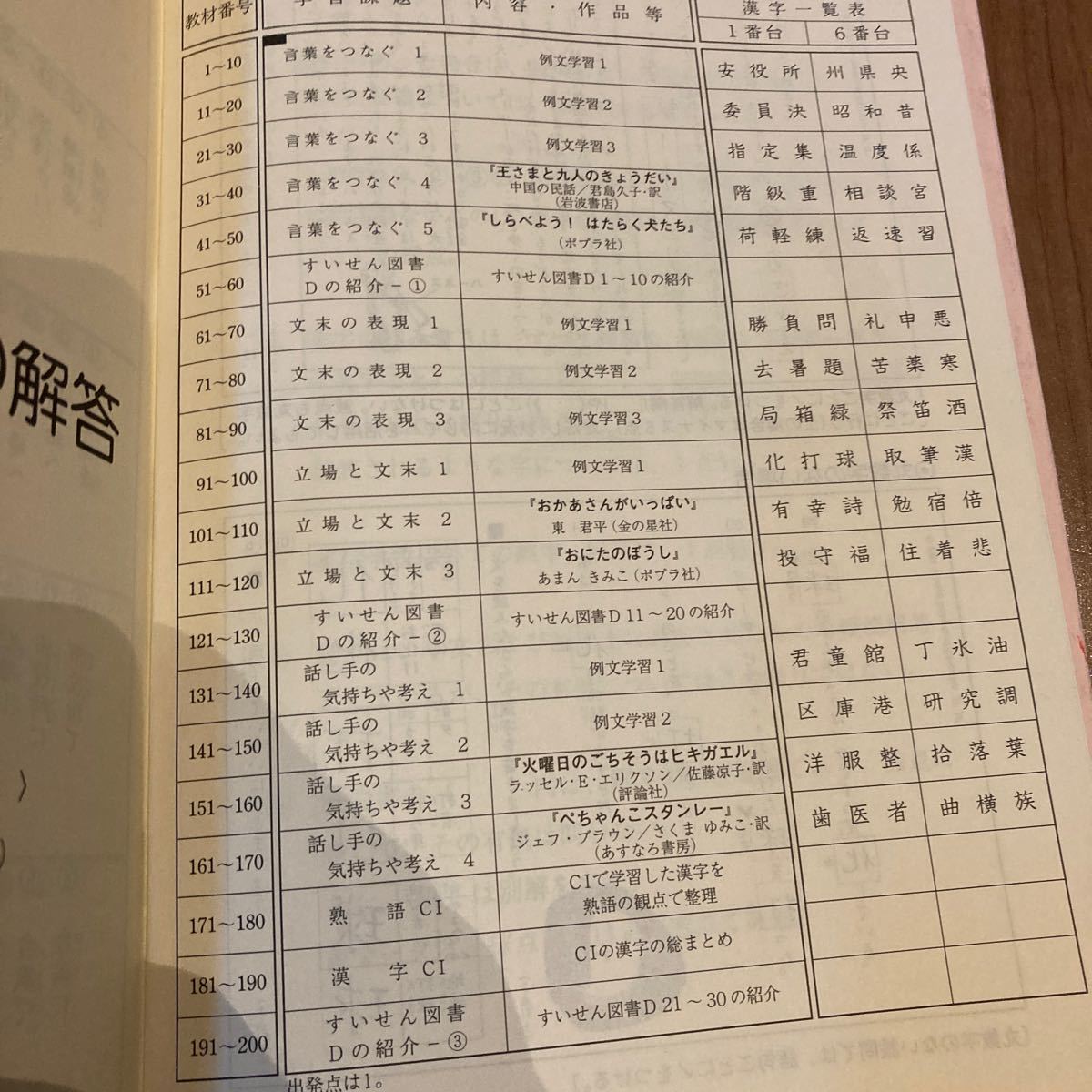 公文式 国語C1 C2の解答｜Yahoo!フリマ（旧PayPayフリマ）