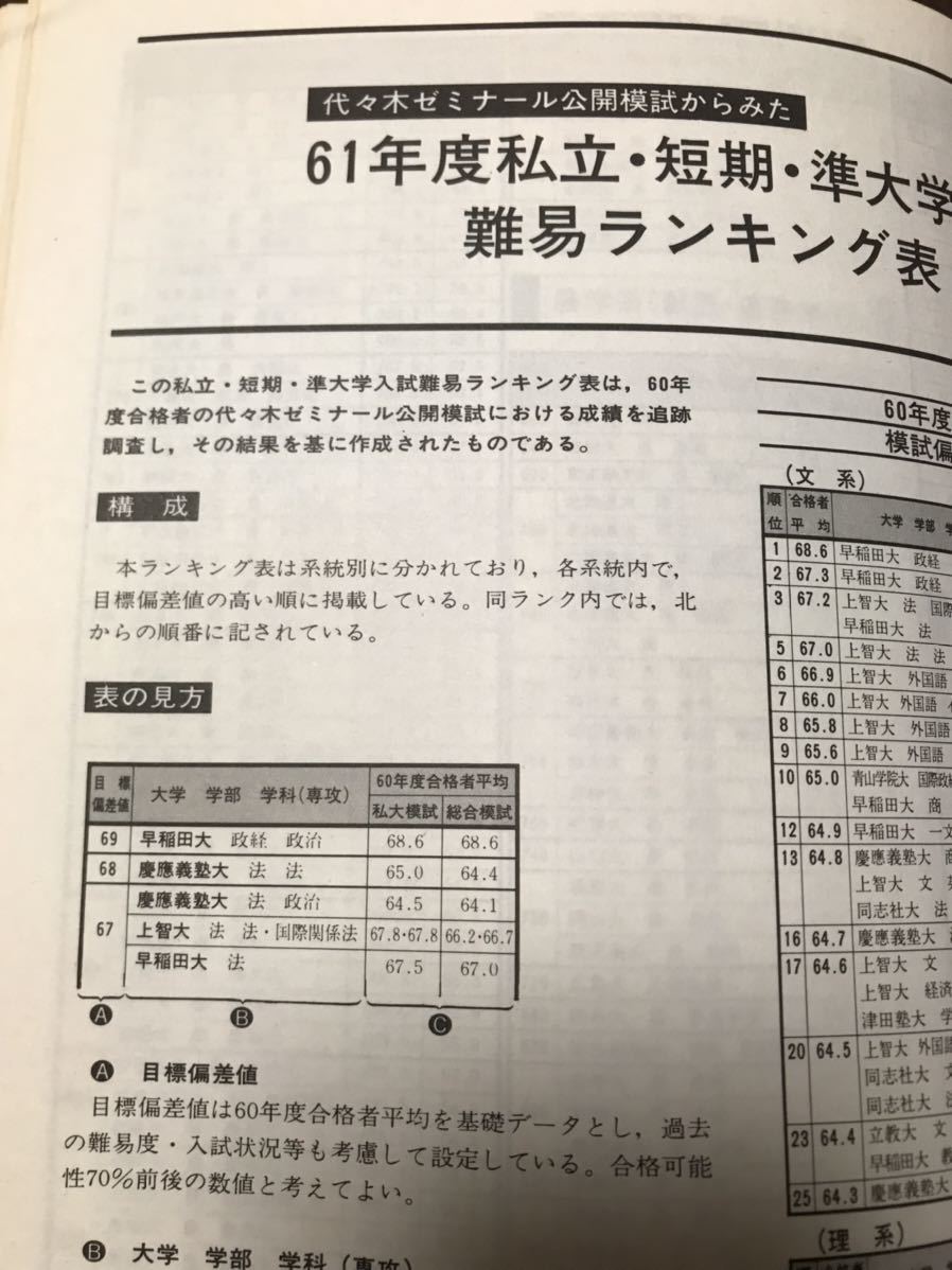 大学入試 データリサーチ 入試難易ランキング 昭和61年 1986 代々木