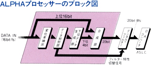DENON DMD-2000AL Specifications Denon / Den On