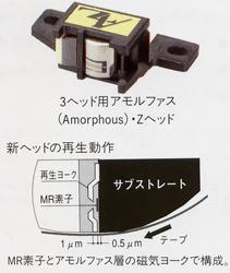 Technics RS-AZ7 Specs Technics / Panasonic