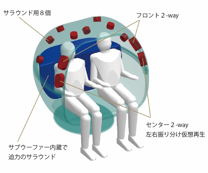 工事不要の自宅映画館｜立体サラウンドチェアスピーカーの新色登場