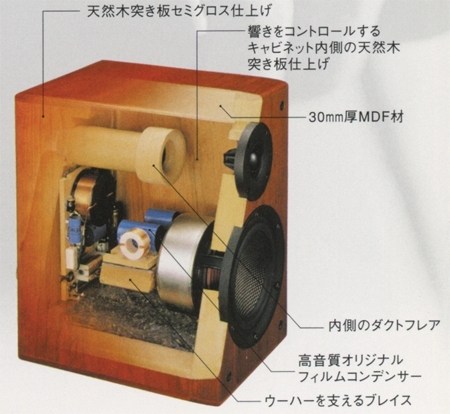 DENON SC-CX303の仕様 デノン/デンオン