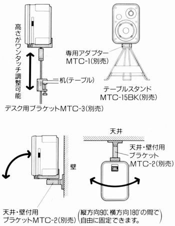 JBL Control 1の仕様