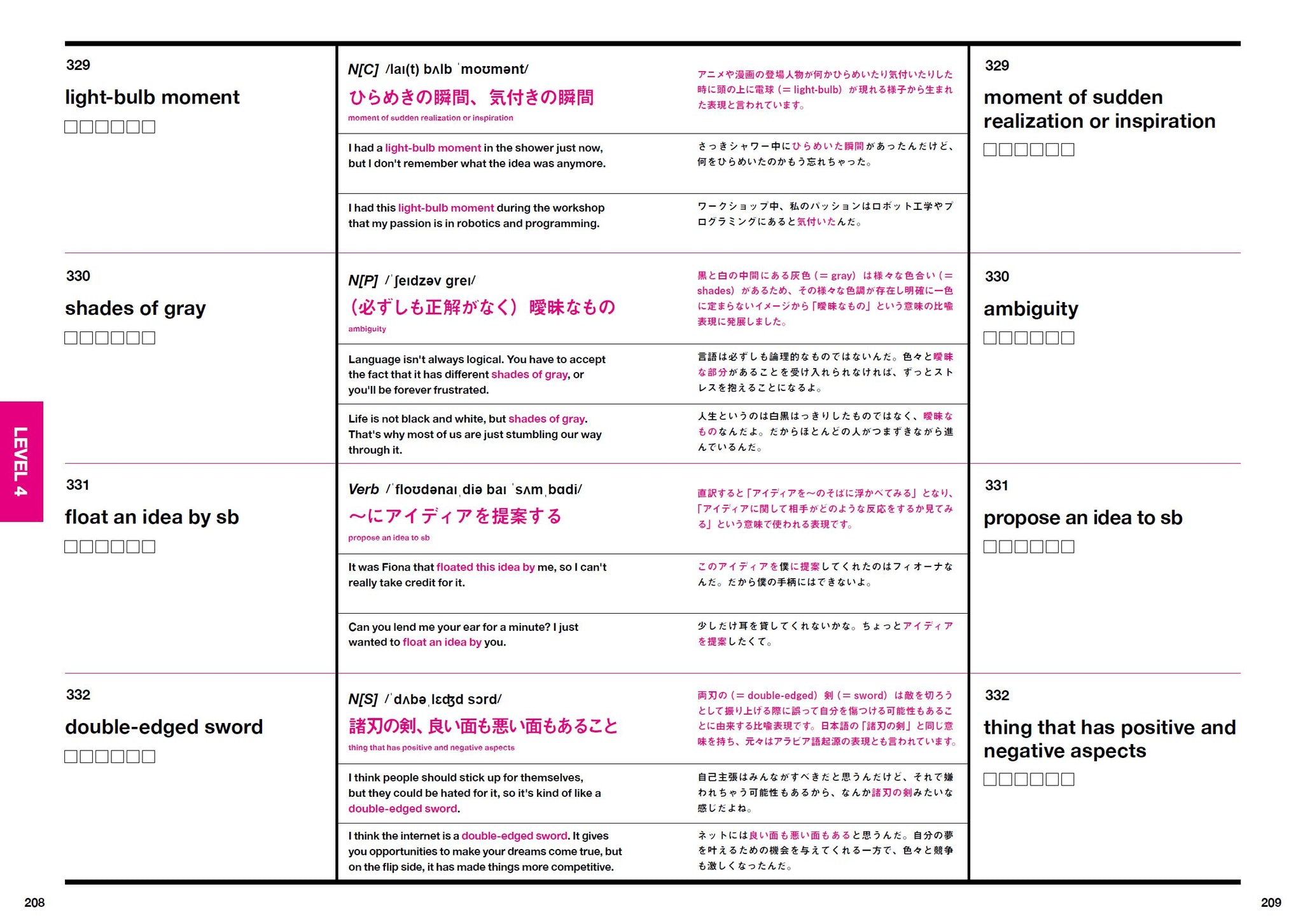 英単語帳 Distinction 4 – Atsueigo