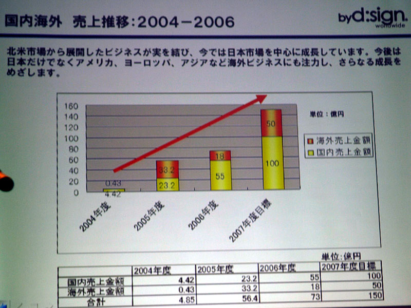 バイ・デザイン、HDMI×4装備の42型フルHD液晶テレビ
