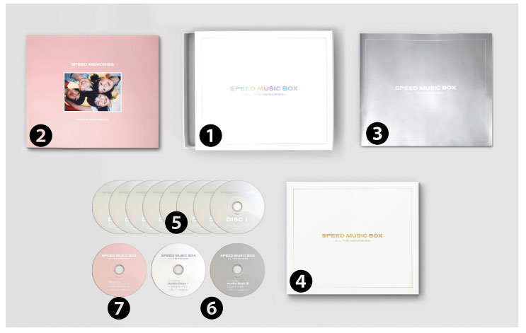 SPEED MUSIC BOX -ALL THE MEMORIES-