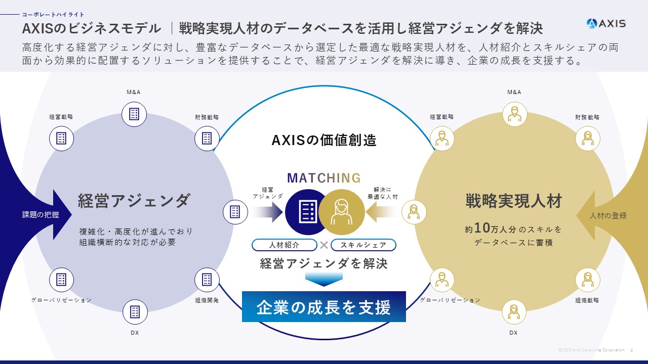 成長戦略（中期経営計画） | アクシスコンサルティング株式会社