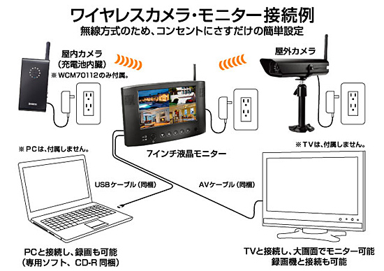 ユニデン、ワイヤレスカメラ・モニタセット「WCM70000」シリーズ