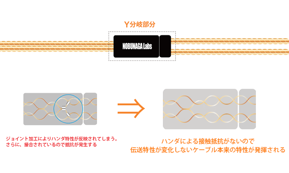 蓼科 (たてしな)： NOBUNAGA Labs INSPIRE NEO:: 4.4mm5極バランス