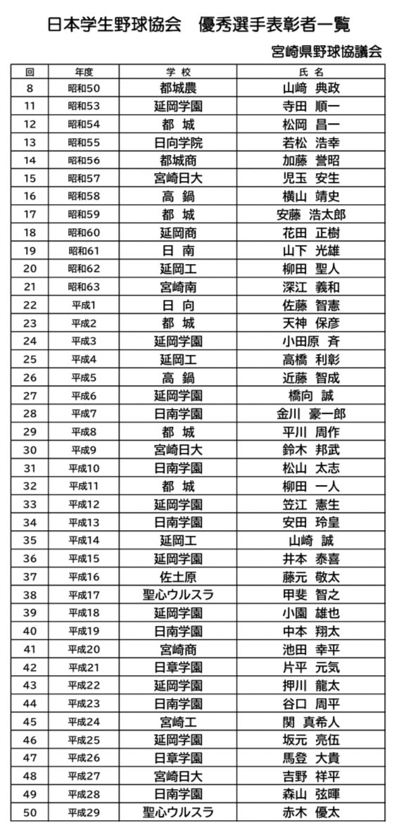 高校】 「第55回日本学生野球協会表彰選手」富島高校、高橋正道選手