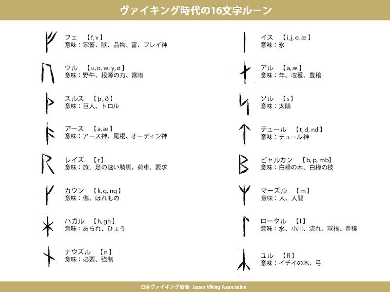 ヴァイキング時代のルーン文字 | Viking Market ヴァイキングマーケット