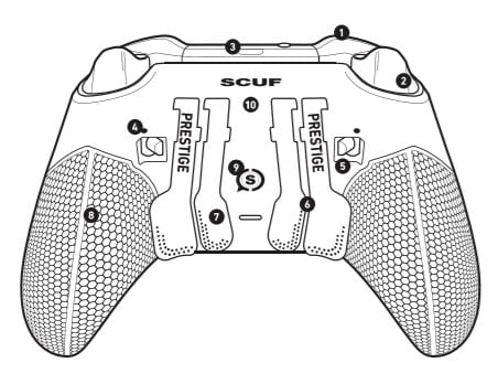 SCUF Prestige（スカフ プレステージ）製品マニュアル | SCUF販売 FREEDOM