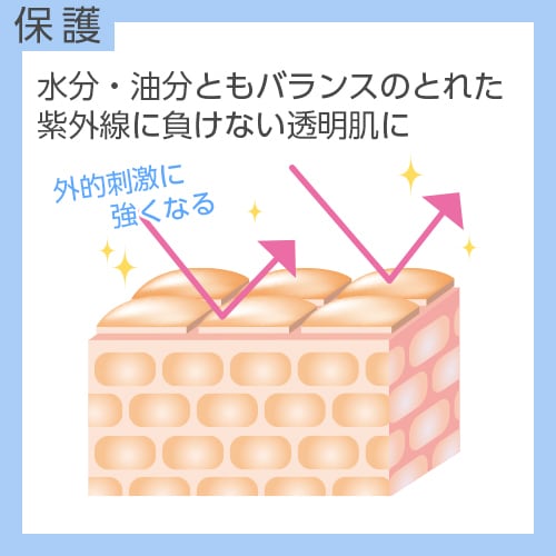 美白】日焼け止め[医薬部外品]｜Culubell（クリューベル）プラチナCL