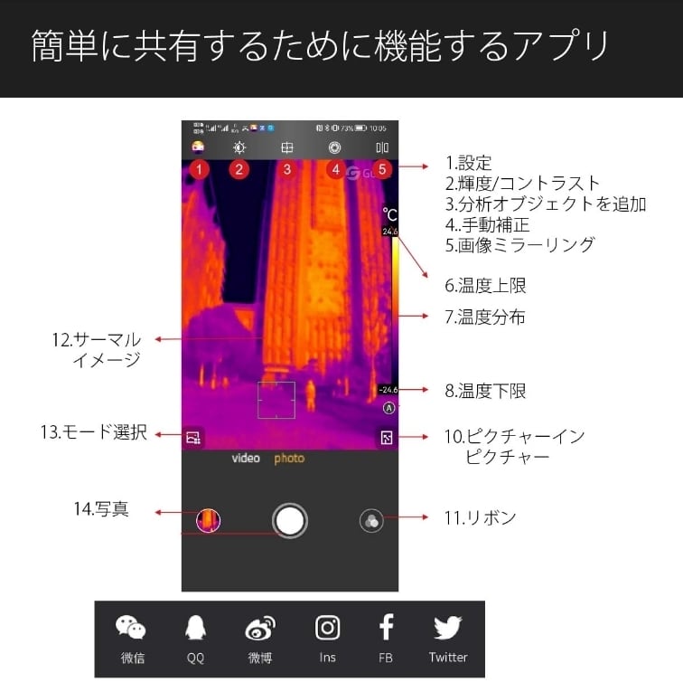 サーマルカメラ（赤外線 サーモグラフィーカメラ）Guide