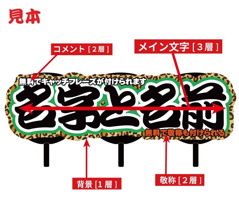 オーダーメイド名前もじ】3連結【プリントうちわ文字】 | うちわもじ