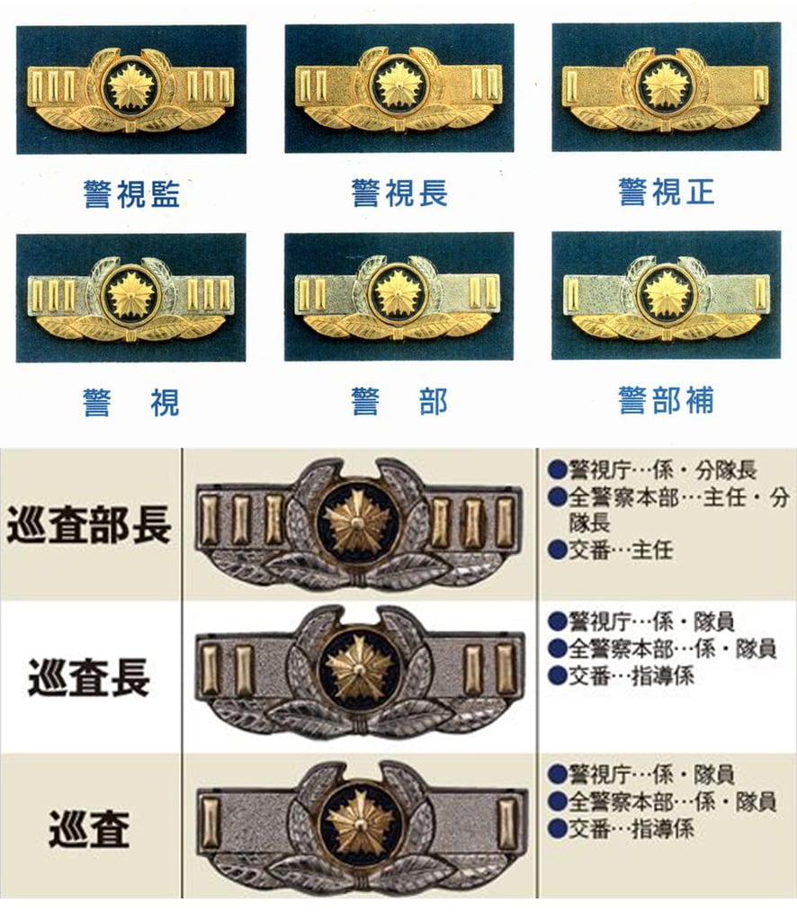 撮影用アイテム 警察グッズ 階級章+識別証 レプリカ バッジ 【 巡査