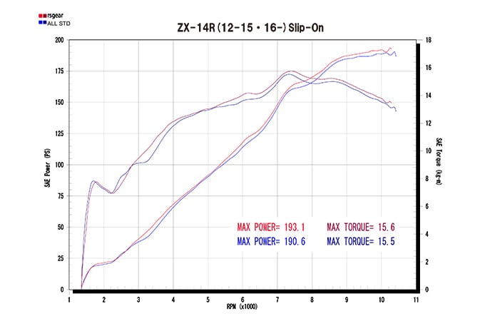 Ninja ZX-14R（'12～'20） リアルスペック ツイン スリップオン チタン