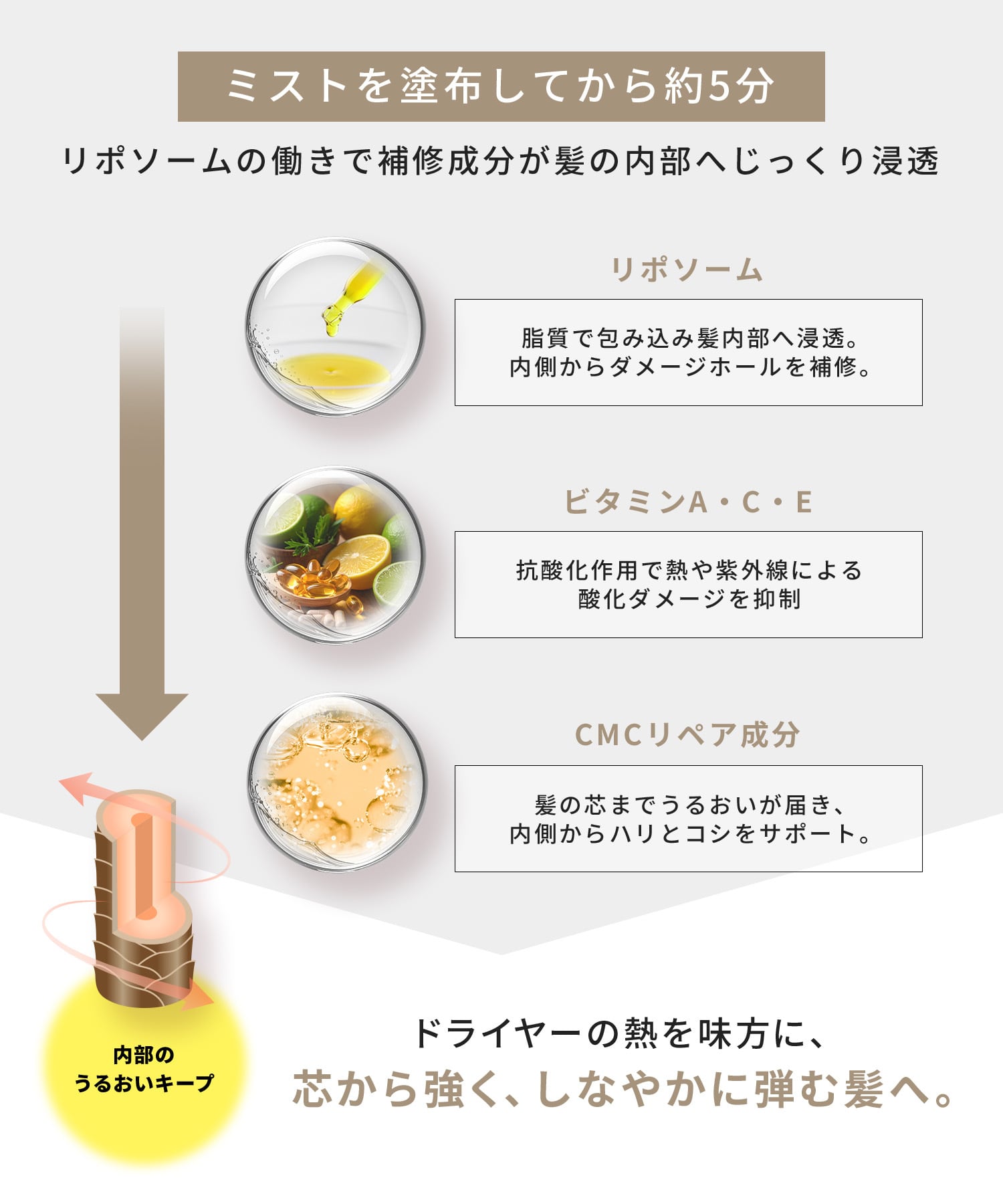 agea公式】agea Lotion ヘアミスト150ml（エイジアローション）リンゴ