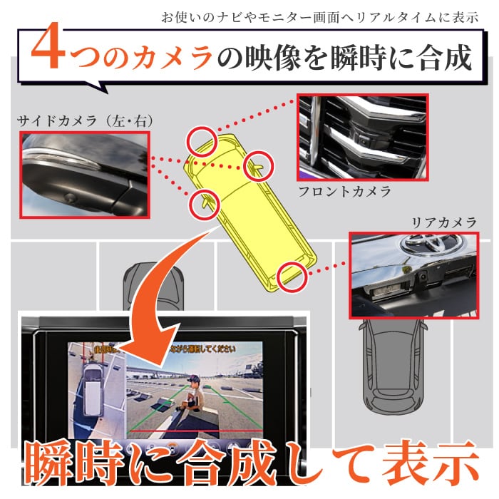 3Dアラウンドシステム トヨタ純正ディスプレイオーディオ対応モデル