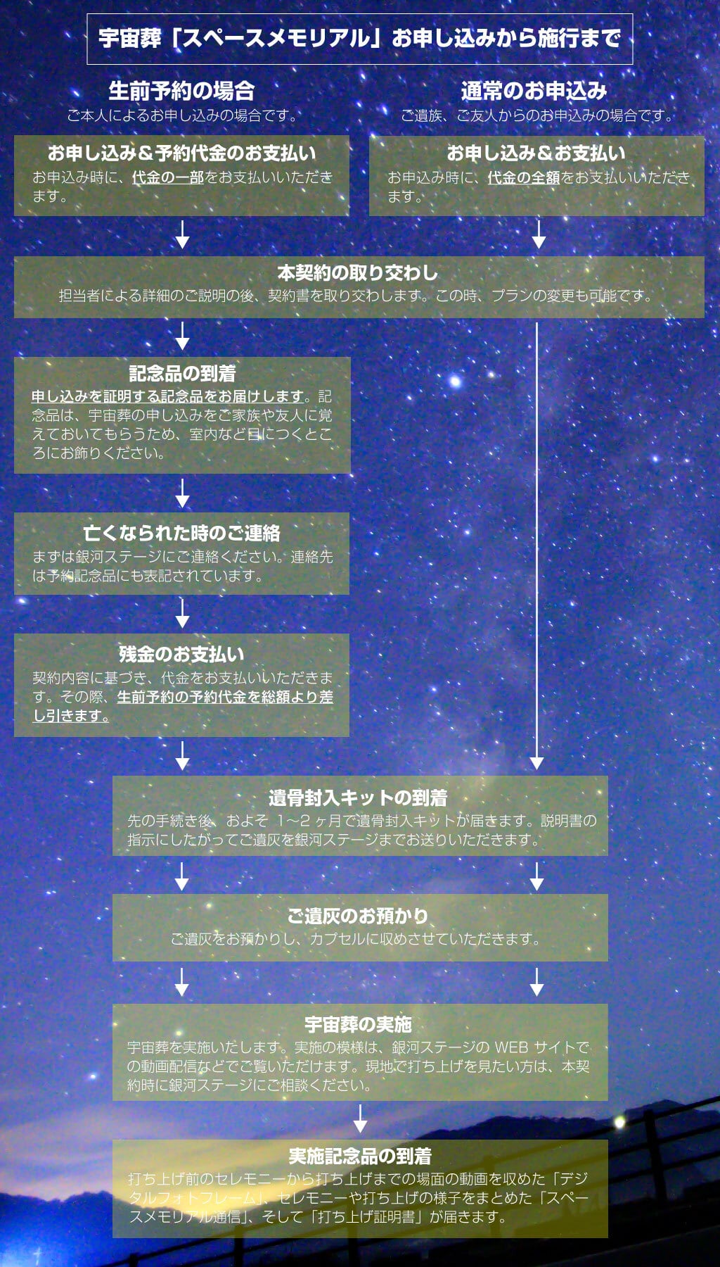 宇宙葬「宇宙探検プラン」【生前予約】 | 宇宙葬【スペースメモリアル】