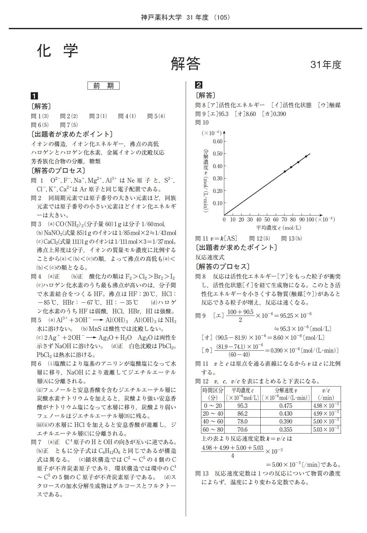 2023年度 私立薬学部入試問題と解答 21.神戸薬科大学 | 青本公式ショップ