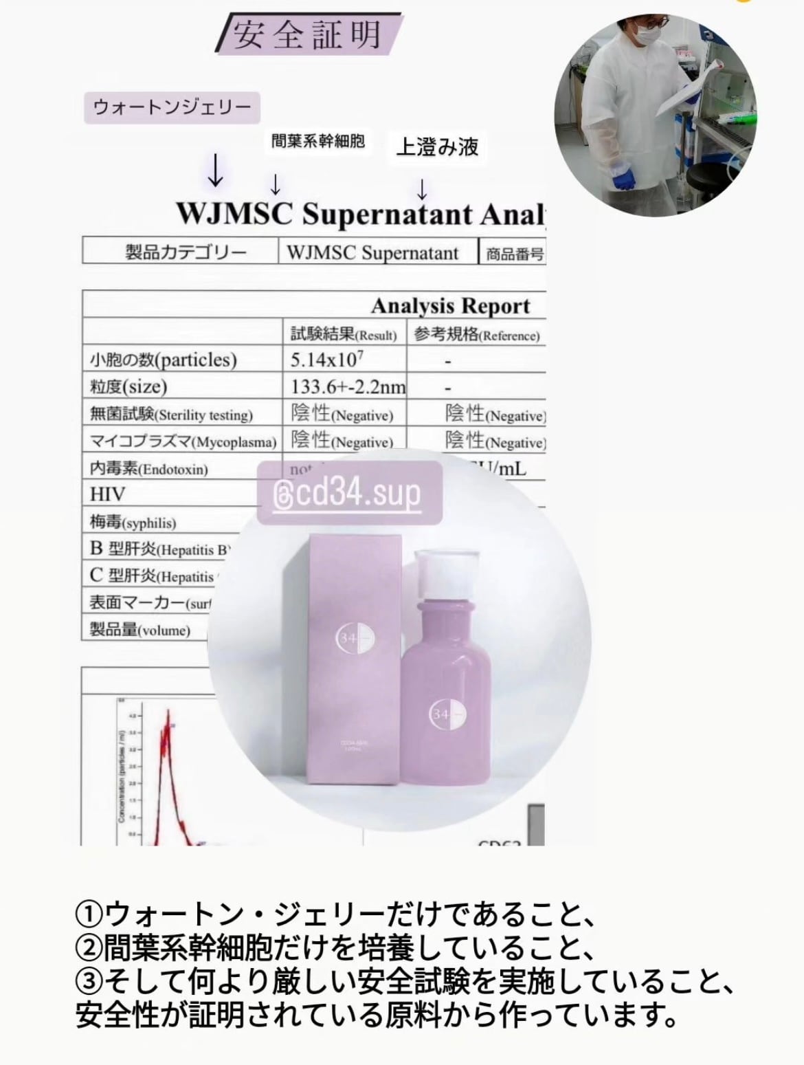 CD34-ミルク 120ml 〈乳液〉 | La・ponon