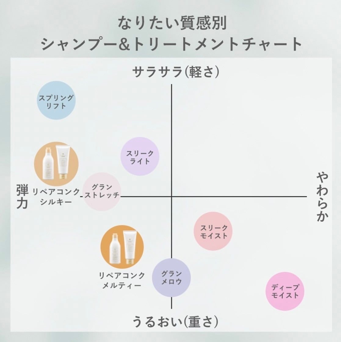 セットでお得＊フローディアMORE メルティシャンプー・トリートメント