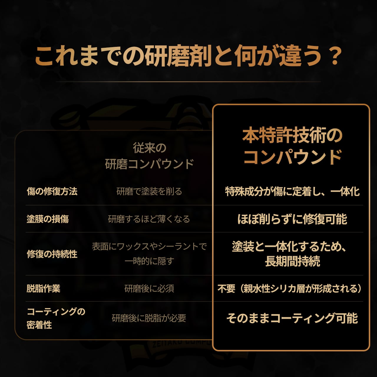 贅沢コンパウンド グラフェン Heavy Cut & Finish Cut セット – 特許