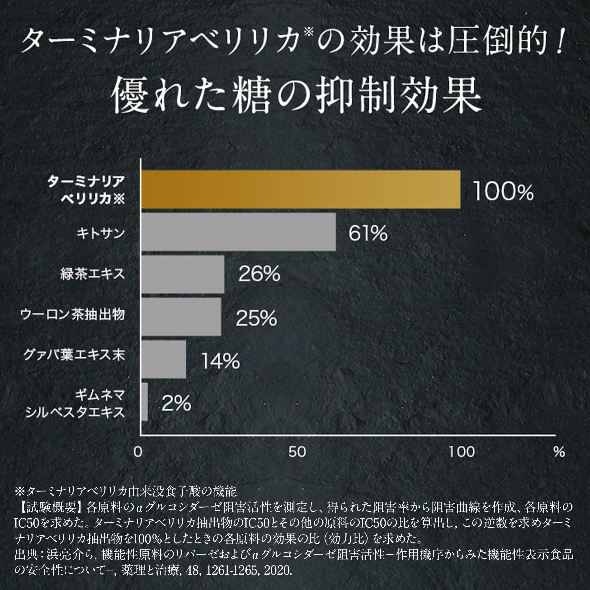 機能性表示食品】 ターミナリアファースト 4 (グルメサプリ) 3袋セット